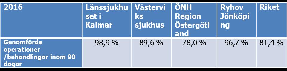 Tillgänglighet Den gemensamma tillgänglighetsindikatorn för regionen är