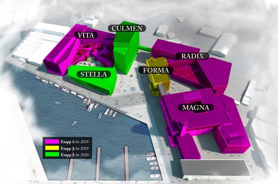 % fördelas på ett antal hyresvärdar/avtal med små areor. Fram till 2020 kommer även sammansättningen av hyresvärdar och deras relativa storlek att förändras. 2.2 Internhyra Internhyresmodell enligt SUHF tillämpas.