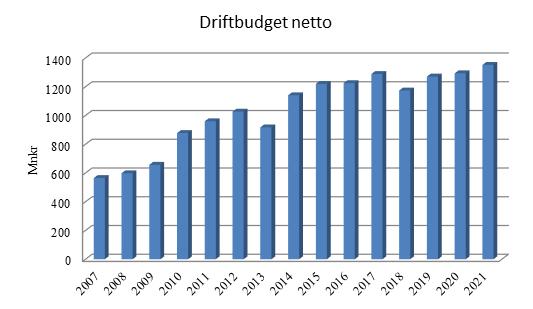 Sid 18 (27) 3 Sammanfattande ekonomisk analys Utgångspunkt för nämndernas arbete med underlagen till driftbudget är beslutad plan för 2019 och 2020 i kommunfullmäktiges budget för 2018.