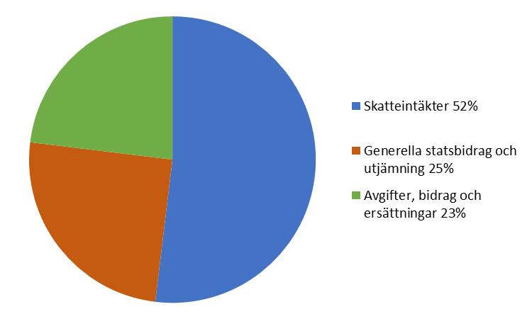 Kommunens samlade