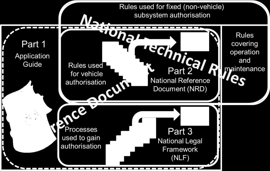 Processes udes to gain authorisation Processer som används för att få godkännande Part 1 Application Guide Del 1 Användarhandledning Part 2 National Reference Document (NRD) Del 2 Nationellt