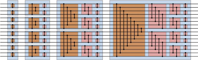 7 Programmering Figur 1: A bitonic sort network of size 16. I den här uppgiften skall vi bygga upp ett nätverk för sortering.