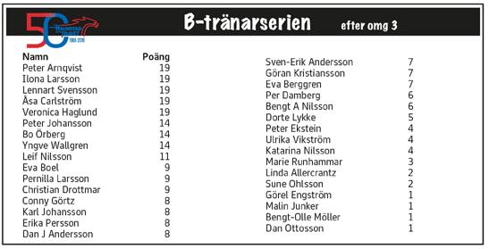 .. DD- HALMSTAD // 8 9 ODDS TID M AUTOSTART START. m m m,mbr.v.