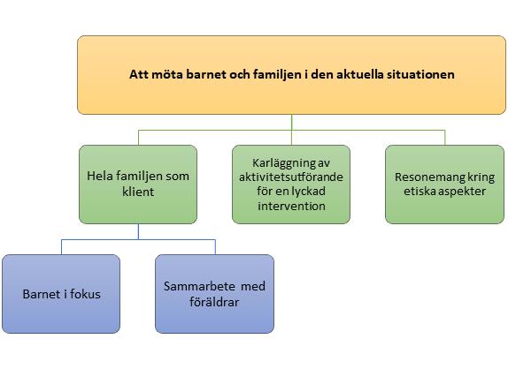 obehag under intervjuerna informerade författarna först om studiens syfte, att deltagandet var frivilligt samt om sekretess, tystnadsplikt och avidentifiering av samtliga deltagare.