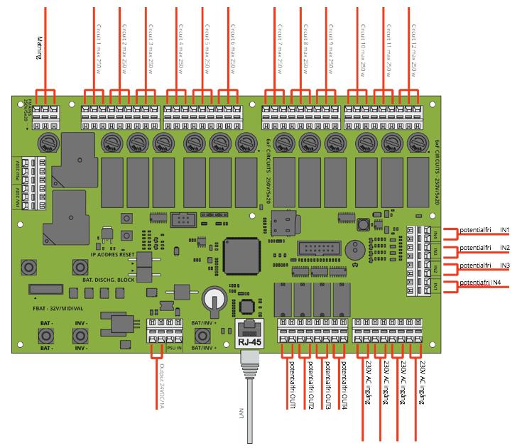 6 STYRENHET ANSLUTNINGSKABLAR SPS systemet är som standard utrustat med RJ45 uttag och fritt programmerbar IP adress.