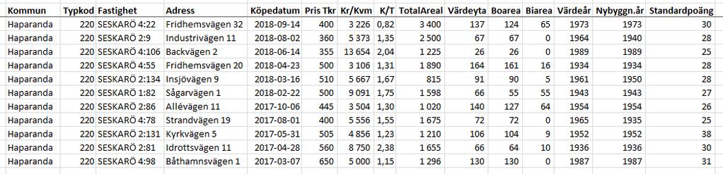 Ortspris småhus på Seskarö, köp efter mars 2017 Bilaga 1 NORRBRYGGAN AB Tel: 023-125 00