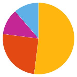 Uppdaterad 2019-06-11 BLANDFONDER 696658 - Danske Invest Allocation SICAV- Horisont Offensiv Fondfaktablad Fondfakta från fondbolagen och av oss beräknade risk- och värdeutvecklingsmått.