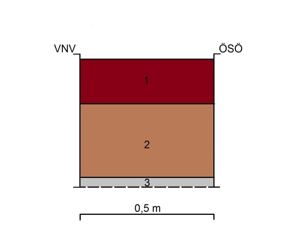 Sektion i schaktets västra del.