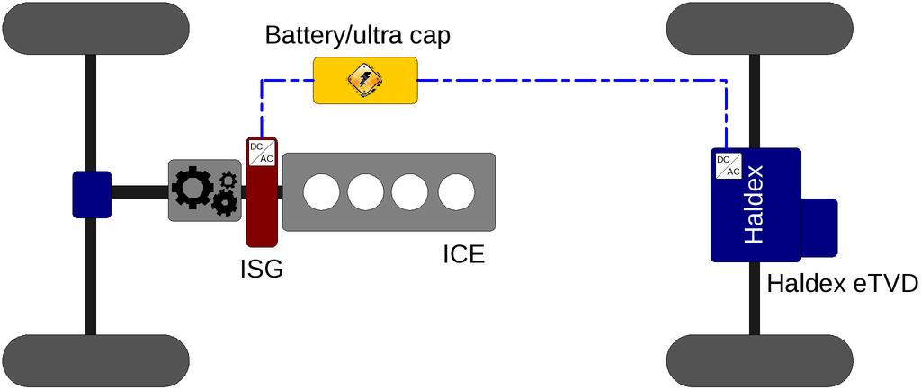 213 Figure 1: The architecture of the Haldex etvd concept. The EM is labeled Haldex in the figure. There are two energy paths between the ICE and EM.