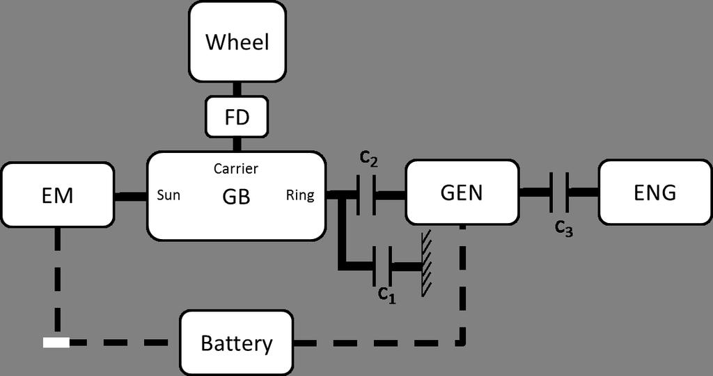 1. IFPEN PHEV Benchmark 261 Figure 1: Architecture of the modeled vehicle and the connections between the components. 1.1 Models The model is provided as a Matlab/Simulink file.