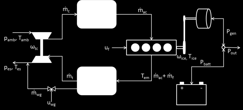 3727 1 3 rad/(snm) c gen,2 Generator parameter 1.6537 1 7 1/W c gen,3 Generator parameter 14.