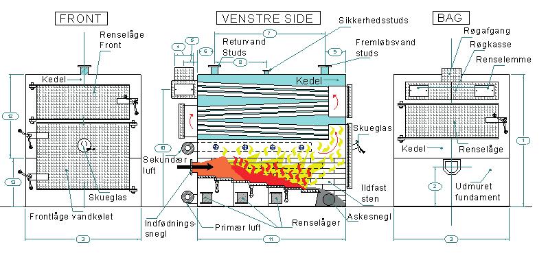 REKA-HKRST 100-3500kW (max 30% fukthalt) REKA HKRST har rörligt roster och kan eldas med de flesta skruvbara bränslen med maximal fukthalt på 30%.