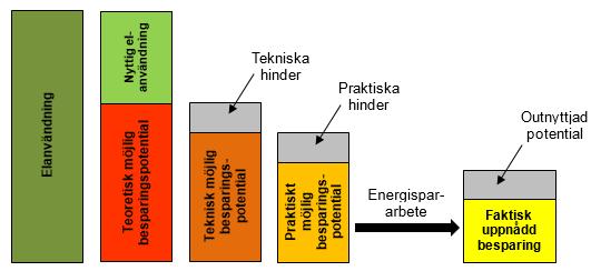 14 4 Analys De resultat som noterats i föregående rapportdel analyseras och kommenteras här utifrån fyra perspektiv: Generella reflektioner, Tekniska aspekter, Beteenderelaterade aspekter samt hur