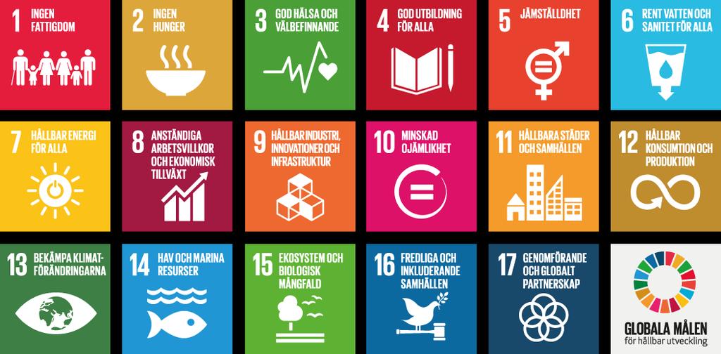 20 4.4 Översiktlig utvärdering enligt FN:s Globala Mål Projektet har bidragit till FN:s Globala mål och nedan följer en översiktlig utvärdering kring hur projektet har bidragit till en hållbar
