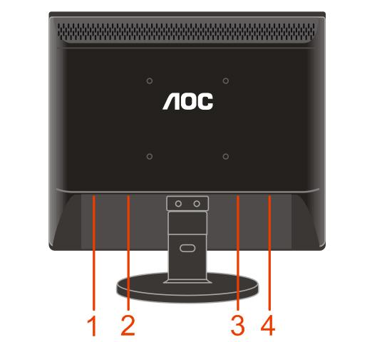 Ansluta blidskärmen Sladdanslutningar baktill på bildskärm och dator: E719SDA E719SD 1 Ström 2 Ljudsladd 3 DVI 4 Analog (DB-15 VGA-kabel) Stäng av datorn innan du utför proceduren nedan.