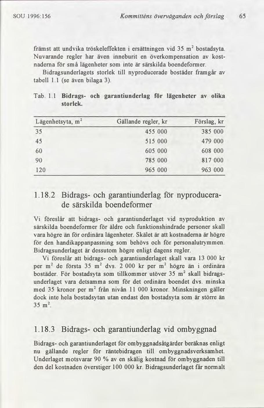 SOU 1996:156 Kommtténs överväganden slag 65 främst att undvka tröskeleffekten ersättnngen vd 35 m2 bostadsyta.