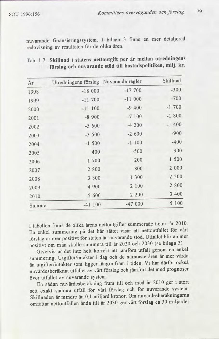 1 79 slag överväganden Kommtténs 1996:156 SOU z detaljerad fnns 3 blaga I fmanserngssystem. mer en nuvarande åren. olka de resultaten redovsnng utrednngens år mellan nettoutgft Skllnad statens per 1.