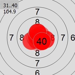 European Championship 10m, Europe YOG Qualification Moscow 10m AIR RIFLE WOMEN YOUTH BAENISCH Charleen GER 412.7 Points Qualification SAT 1 MAR 2014 11:00 1 2 9.