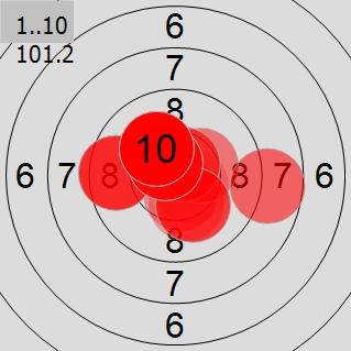 European Championship 10m, Europe YOG Qualification Moscow 10m AIR RIFLE WOMEN YOUTH DUMMER Marion GER 407.