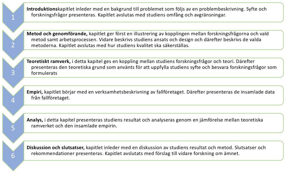 mer specifikt inleverans, inlagring och lagring. 1.