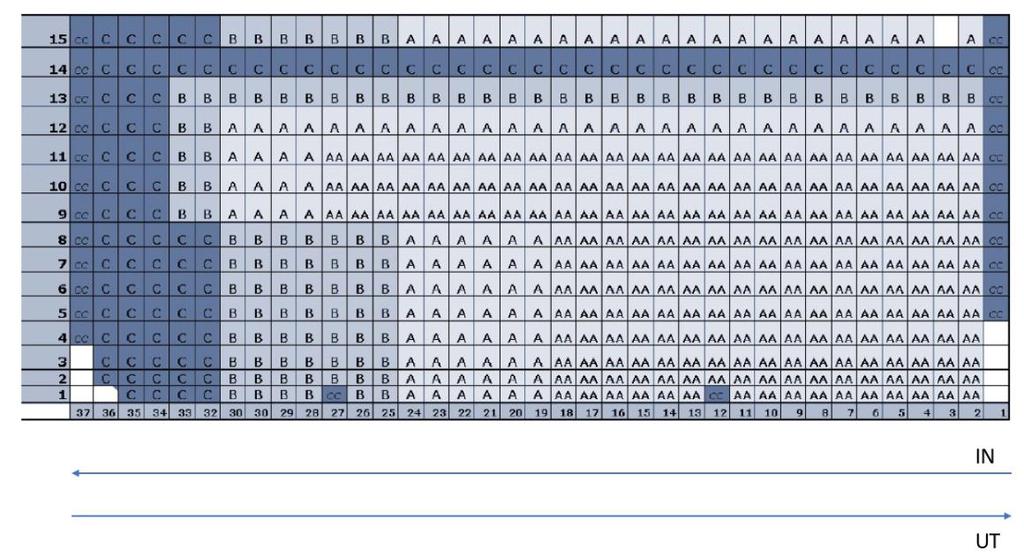 Empiri beroende på materialets utformning.