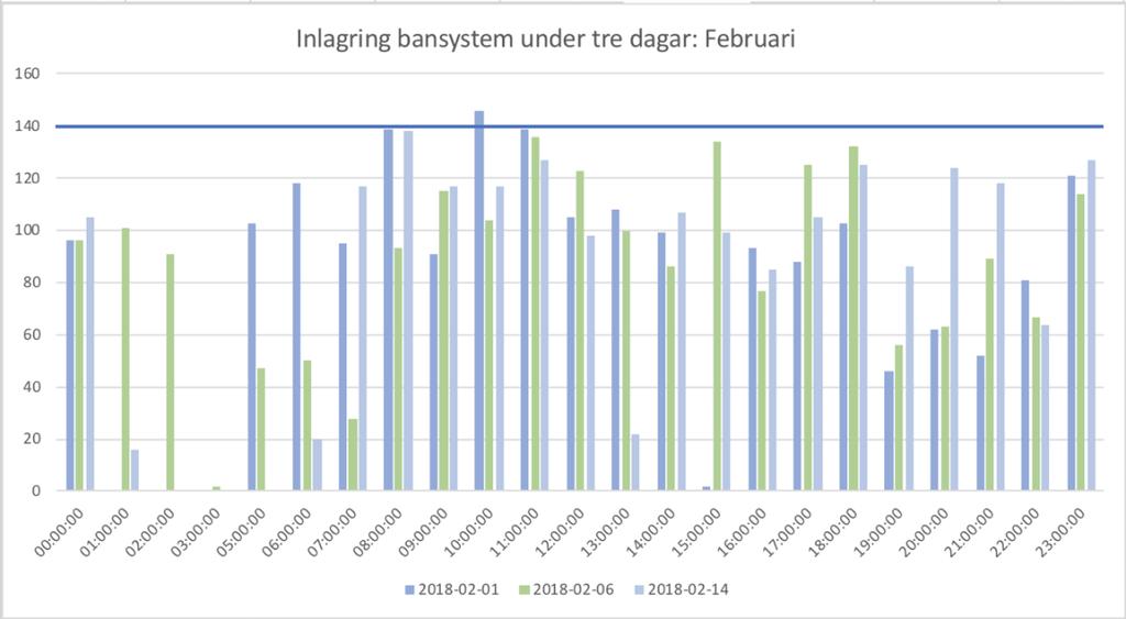 Bilagor Bilaga 2 JYSK inlagring
