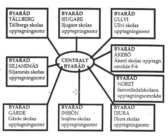 2 Kommunbygderådet Styrelsen fortsätter att bevaka vad som händer i och runt det s.k. kommunbygderådet för byar i Leksands kommun.