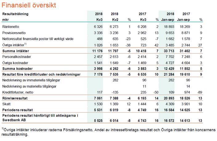 nkens årsredovisningar är granskade och reviderade av Ba