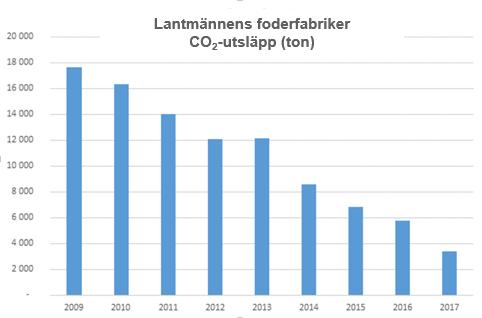 touch only Produktutveckling och optimering Säkerställa precision av kvalitet Prioritera svenska råvaror Produktutveckling för