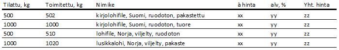 Ansvarig person Carmela Hellsten Sida/sidor 33 / 41 Dokumentet ska numreras eller på annat sätt tillräckligt specificeras.