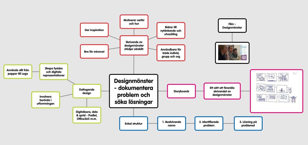 Del 6 Designmönster som