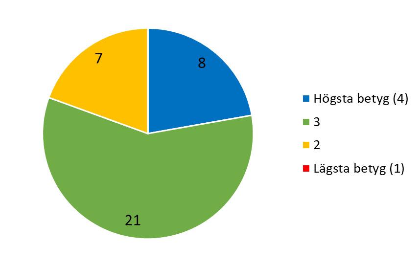 Vad anser du om