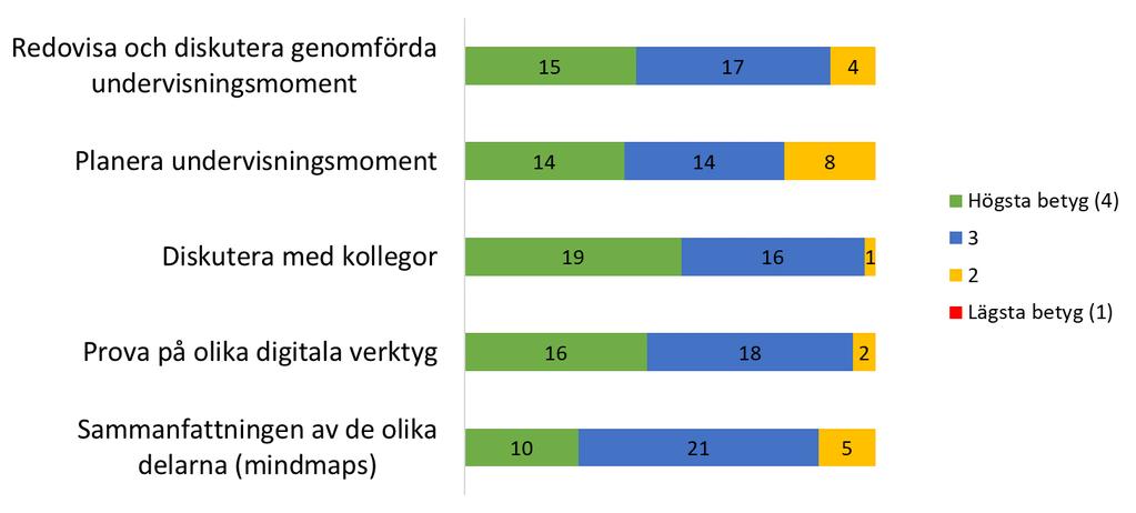 Vad tyckte du om