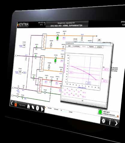 Ventilation Belysning Varmvatten Välj önskad systemuppbyggnad WideQuick BMS har en hög skalbarhet som gör att systemintegratören kan välja den systemarkitektur som passar det aktuella projektet.