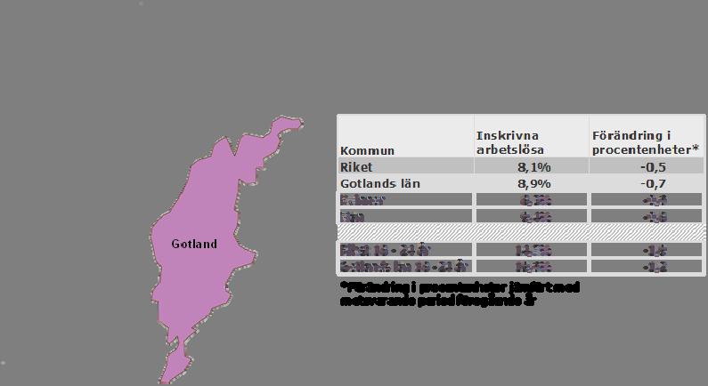 Inskrivna arbetslösa i