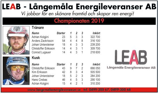 8,90 5' Röd, blå/vit/röd korsl.axelskärp; vit Kjell Gustafsson Kr / /0 0 0,9ag, 0' Kjell Gustafsson a Kjell Gustafsson Ti /5 0/609 a 0' M.G.LIVIN MIRACLE 0:0 8,6 M Total: 00.00 0 Mp,br.s.e Hard Livin 9: 00 8,6.