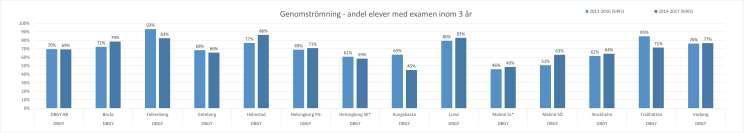 S A M L A D B E D Ö M N I N G A V V E R K S A M H E T E N 2 0 1 7 / 2 0 1 8 Vid läsårslut i juni sammanställs samtliga skolors resultat och underlaget distribueras därefter till skolorna som stöd för