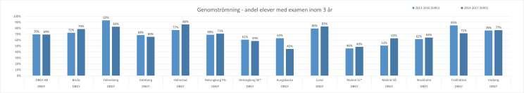 S A M L A D B E D Ö M N I N G A V V E R K S A M H E T E N 2 0 1 7 / 2 0 1 8 Vid läsårslut i juni sammanställs samtliga skolors resultat och underlaget distribueras därefter till skolorna som stöd för