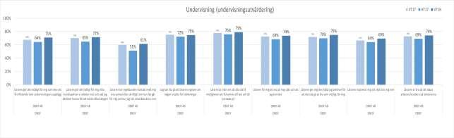 verksamhetsövergripande arbetssätt kring.