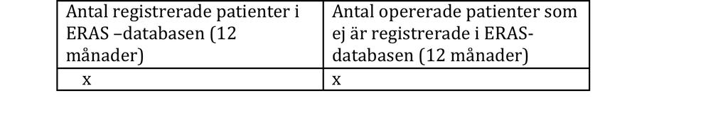 1. Täckning: ERAS Society tillhandahåller en lista på alla patienter som registrerats som