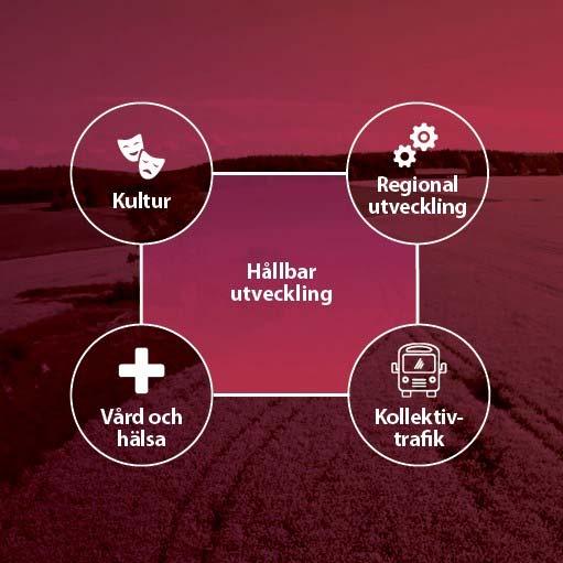 REGION UPPSALA