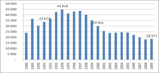 Behov av ekonomiskt bistånd - jämförelse mellan stadsdelsnämnderna 2009 Andel biståndsmottagare i befolkningen Genomsnittlig biståndstid mån/år Biståndsmottagare / hushåll Andel i befolkningen med