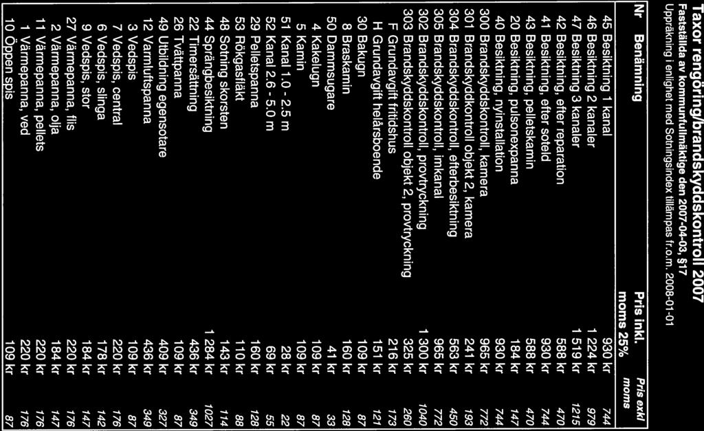 Taxor rengöring/brandskyddskontron 2007 Fastställda av kommunfullmäktige den 2007-04-03, 17 Uppräkning i enlighet med Sotningsindex tillämpas fr.o.m. 2008-01-01 Nr Benämning Pris inki.
