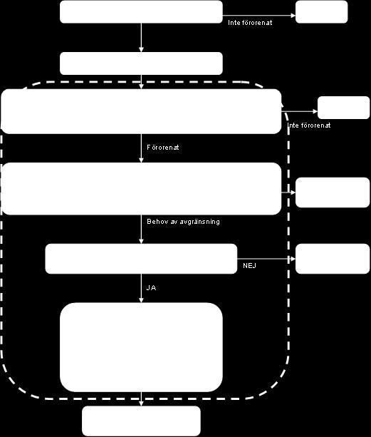 Rumslig korrelation 4.