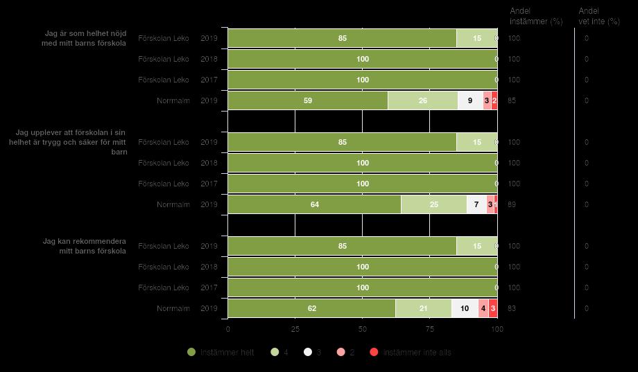 (20 svar, 74%)