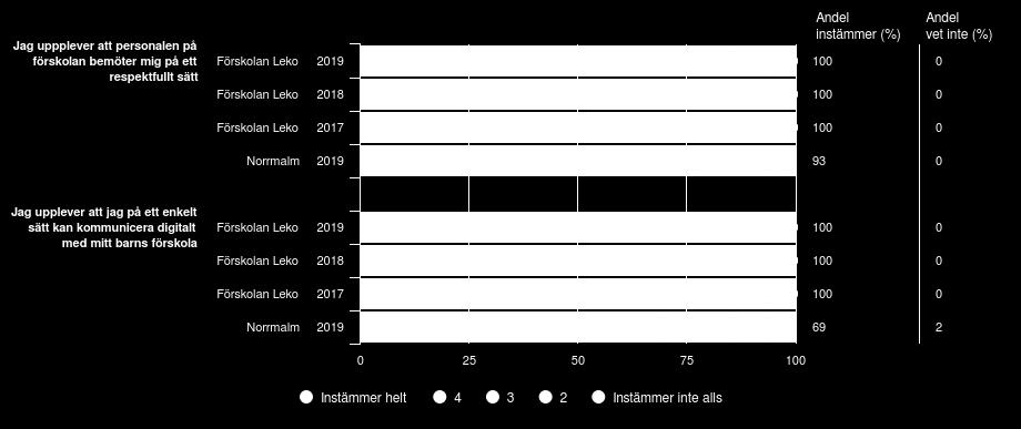 (20 svar, 74%)