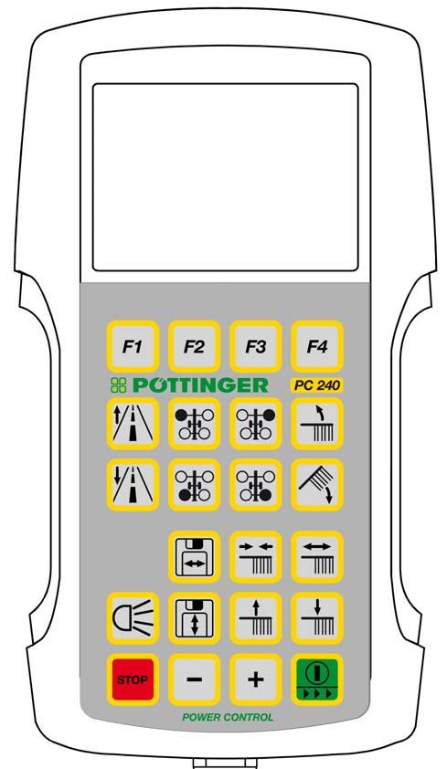 POWER CONTROL Tangentbeläggning Funktionstangenter a Funktionstangent * b Funktionstangent 2* c Funktionstangent 3* d Funktionstangent 4* Transport, arbete & val av rotor e Lyft upp alla rotorenheter