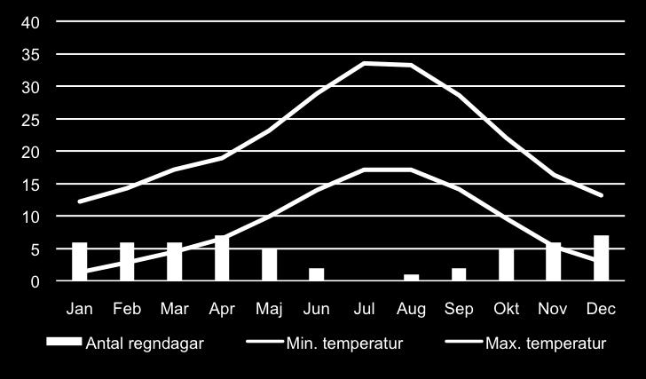 Det är viktigt att du har fullgott reseskydd/reseförsäkring och att du ser över ditt reseskydd. Försäkringar En förutsättning för att du skall få genomföra resan är att du har fullgott reseskydd.