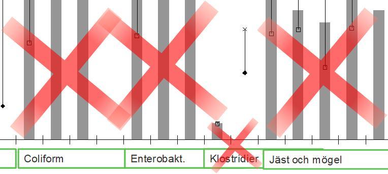 9 8 7 Vilka mikrober finns i vall? Är de till hjälp eller är de skadliga?