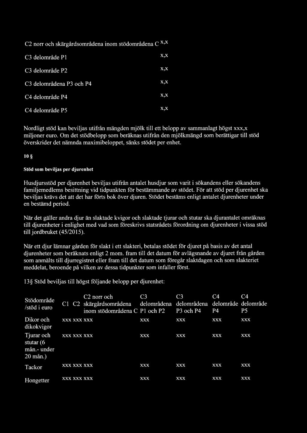 Om det stödbelopp som beräknas utifrän den mjölkmängd som berättigar tili stöd överskrider det nämnda maximibeloppet, sänks stödet per enhet.